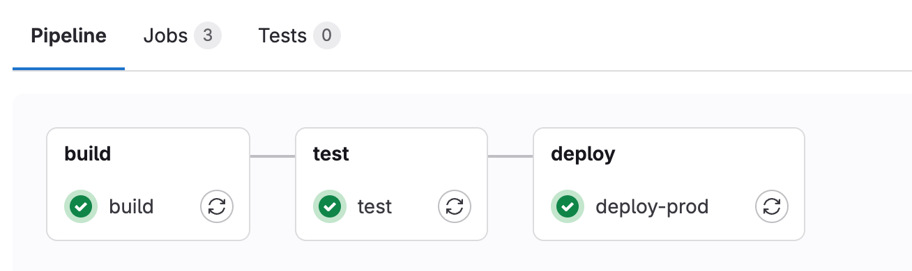 별도의 격리된 VM에서 실행되는 CI/CD 파이프라인 스테이지: build, test, deploy.