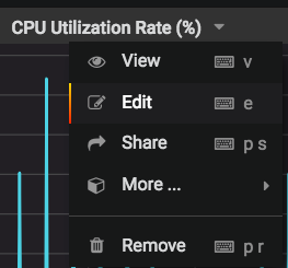 차트 이름을 선택한 후 편집을 선택하여 각 차트의 Grafana 대시보드 알림을 구성하세요.