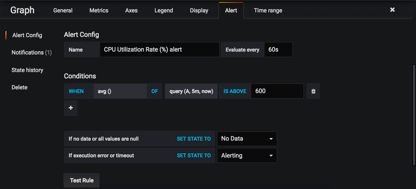 현재 차트의 Grafana 대시보드 알림에 접근하고 구성하려면 알림 탭으로 전환하세요.