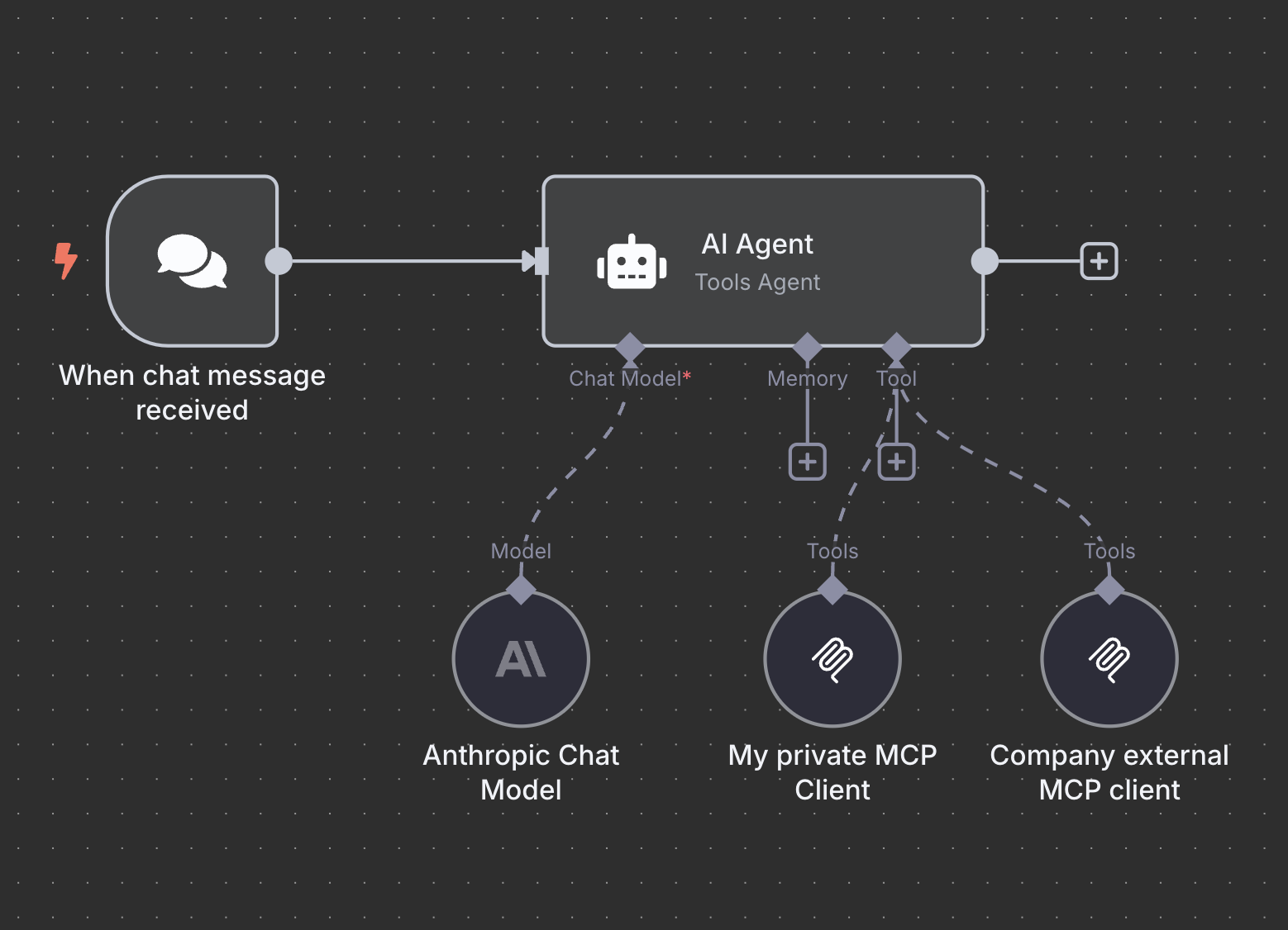 MCP Client Tools