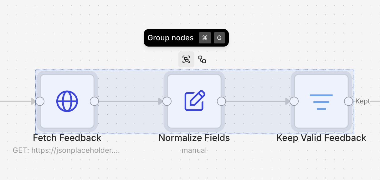 Three connected nodes selected on the canvas, with the Group nodes action and its Ctrl/Cmd + G shortcut shown above the selection.